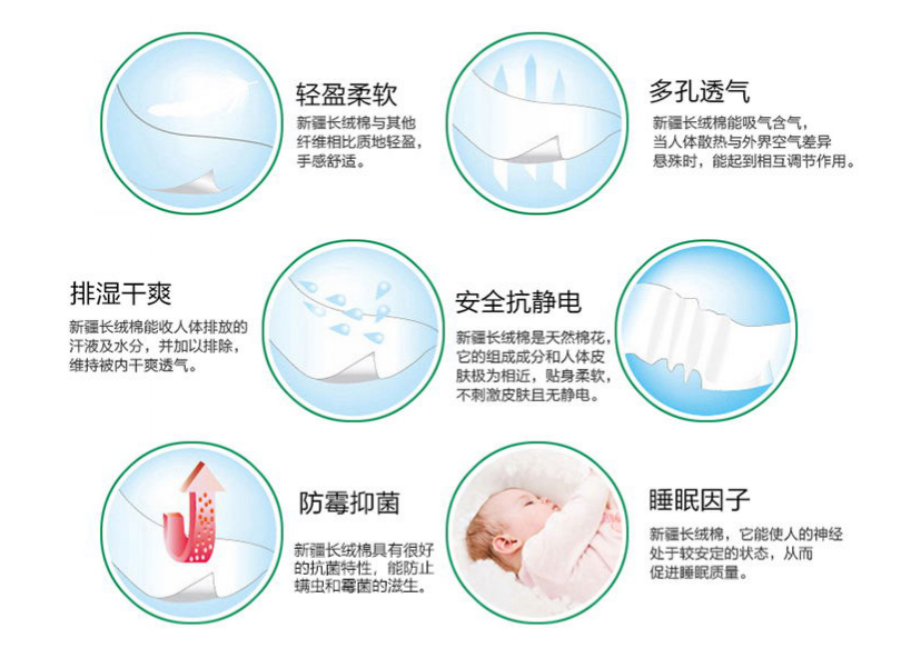 纯棉床上用品面料的特性，纯棉面料如何洗涤？